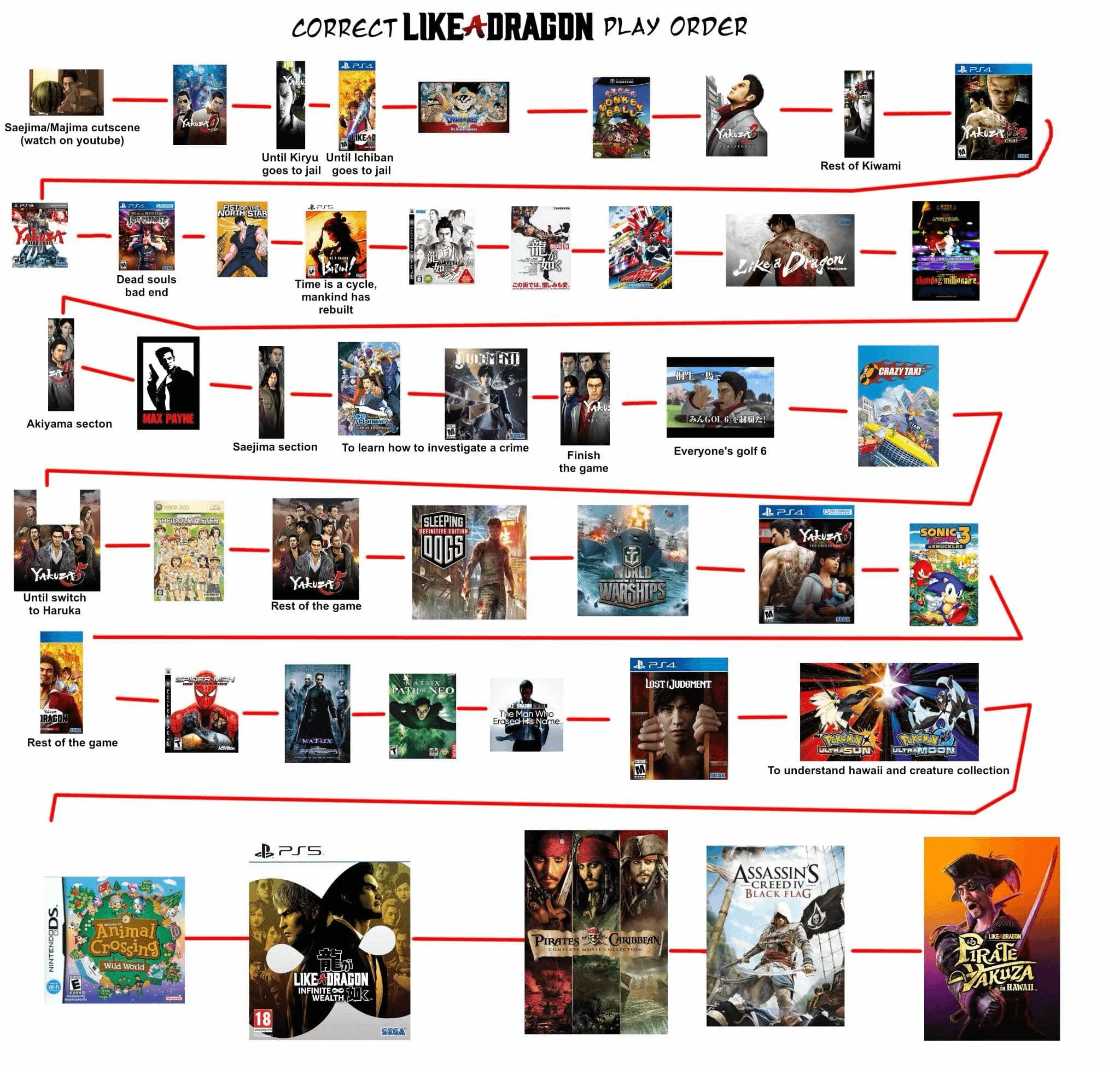 Yakuza/Like a Dragon